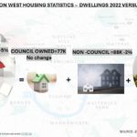 West London needs 250,000 new homes in next five years