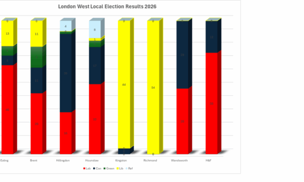 London West Local Elections NOC emerges in two boroughs