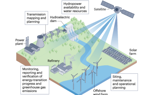 Surrey University advocates using Satellites to plan infrastructure