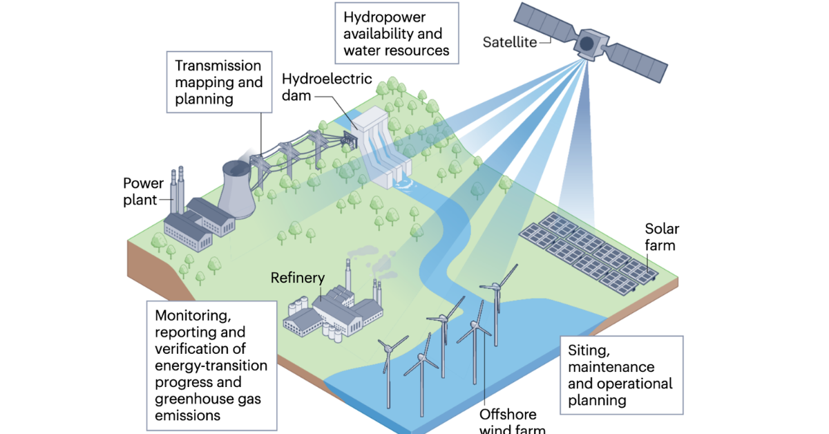 Surrey University advocates using Satellites to plan infrastructure